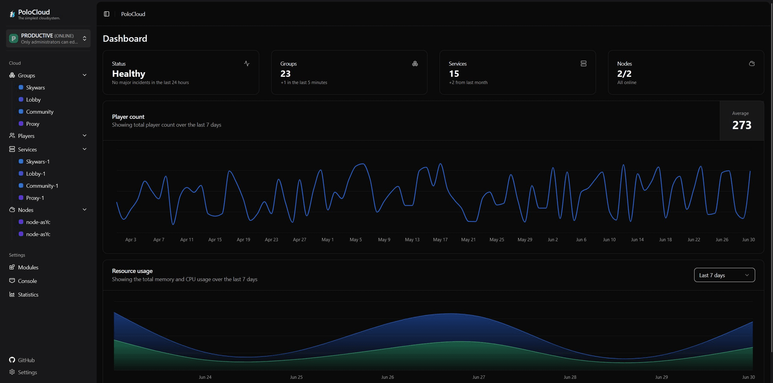 PoloCloud Dashboard Preview